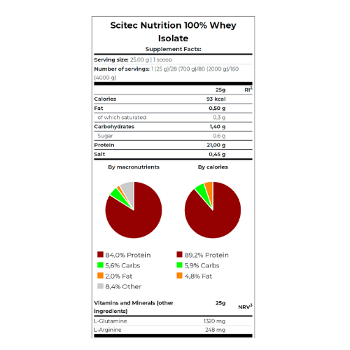 100% Whey Protein Isolate 2.000 Gr